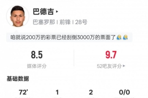 巴德吉本场数据：1射2传+2过人成功4关键传球，评分8.5