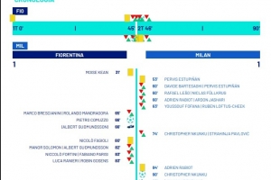 佛罗伦萨1-1米兰裁判报告显示，阿莱格里和瓦诺利遭到红牌驱逐