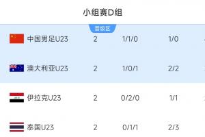 媒体人：泰国拿1分对中国队出线形势有点不利，末轮不能只想打平