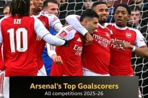 【隐藏射手乌龙君】本赛季各项赛事至今，阿森纳收获对手5记乌龙