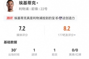 埃基蒂克本场替补1球+1助攻 1关键传球+4过人3成功 获评7.2分