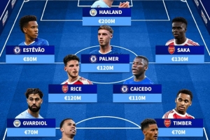 足总杯仍未出局最贵阵：萨卡领衔枪手5将，哈兰德、帕尔默在列