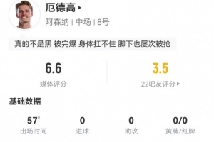 厄德高本场0射门+1关键传球 2对抗1成功+1造犯规 获评6.6分