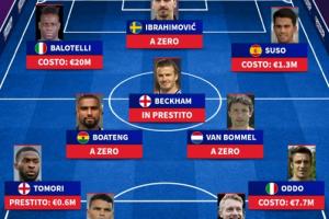 德转列米兰冬窗引援最佳阵:伊布小贝领衔 弟媳、迪达、克亚尔在列