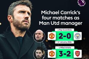 有能！卡里克率曼联的四场比赛：胜瓜帅+塔帅+埃梅里，平图赫尔