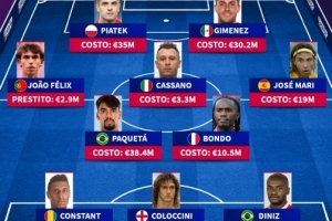 德转列米兰冬窗引援最差阵：皮亚特克、希门尼斯领衔，帕奎塔在列