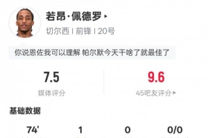 若昂·佩德罗本场数据：1进球1过人成功1解围，评分7.5