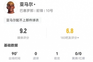 亚马尔5射1正 1助攻7关键传球24丢失球权 15过人11成功 9.2分最高