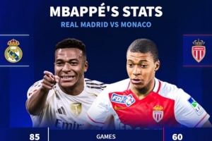 重逢母队！姆巴佩摩纳哥生涯60场27球16助，在皇马85场74球10助