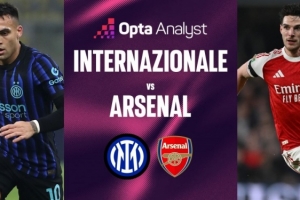 阿森纳有望创造英超球队在欧冠最长连胜 此前6连胜+进17球仅丢1球