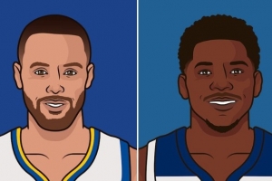 美媒对比数据：库里场均27.4分+勇士第8 爱德华兹29.6分+狼第4