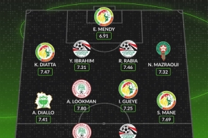 whoscored非洲杯最佳阵:马内领衔塞内加尔4将 萨拉赫奥斯梅恩在列