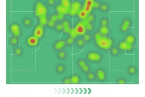 贝林厄姆本场数据：1粒进球，5射1正，3次错失良机，3次关键传球